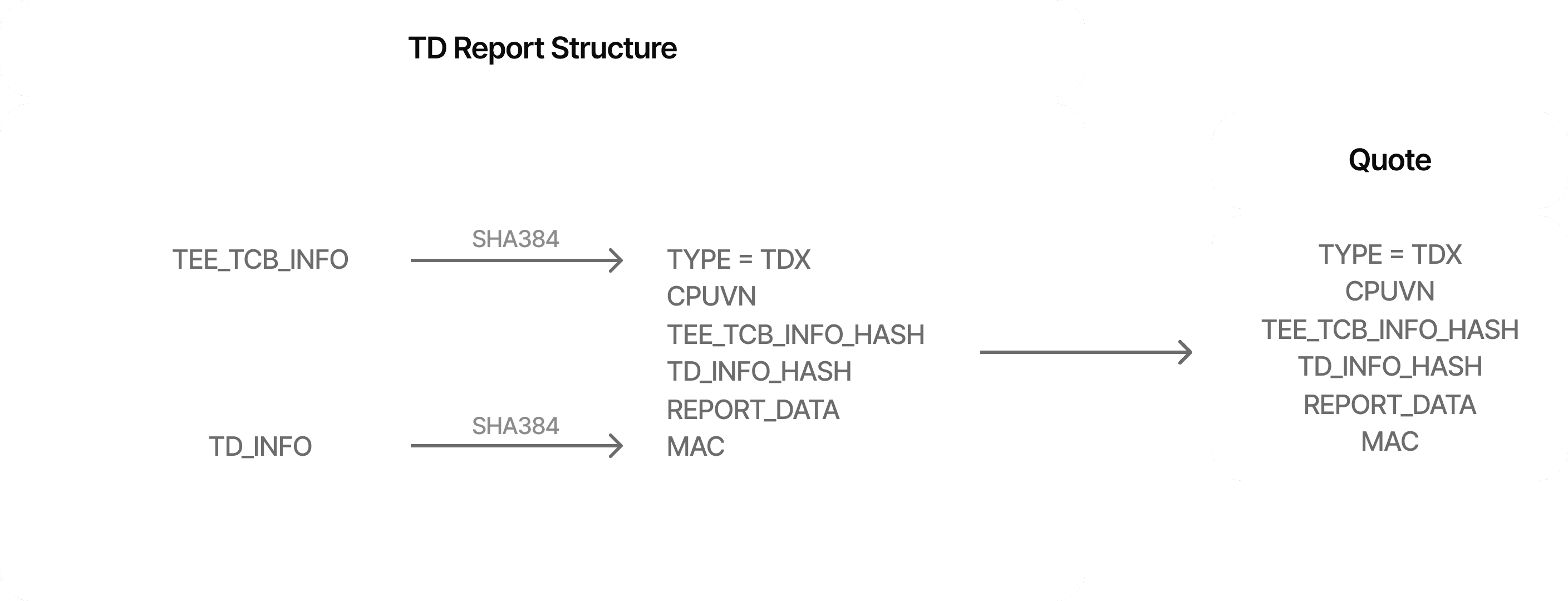 TD Report Structure
